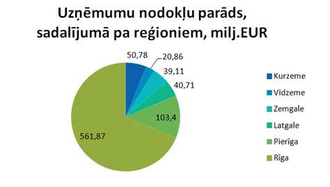 nodoklu paradnieki vid.